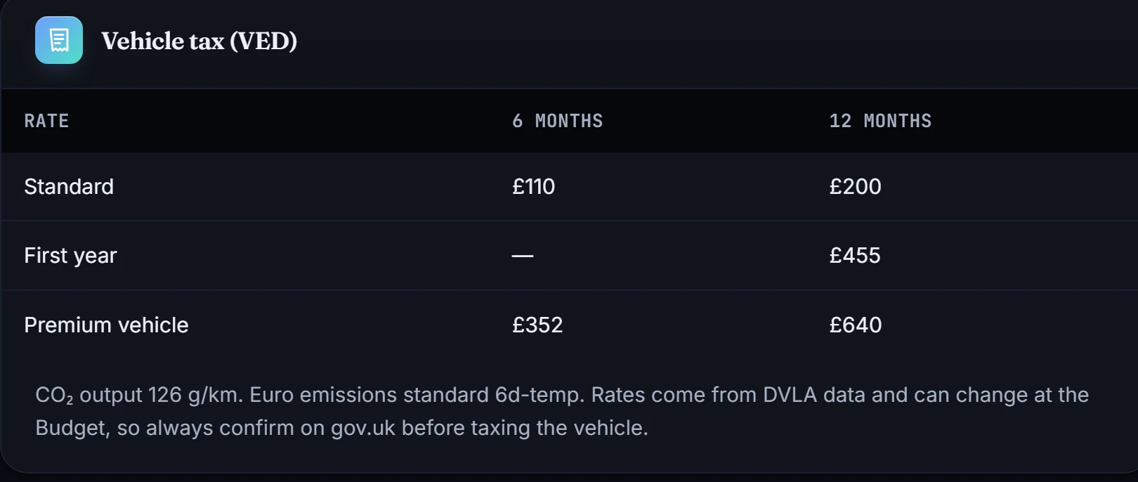 Report screen: the car's actual VED tax rates