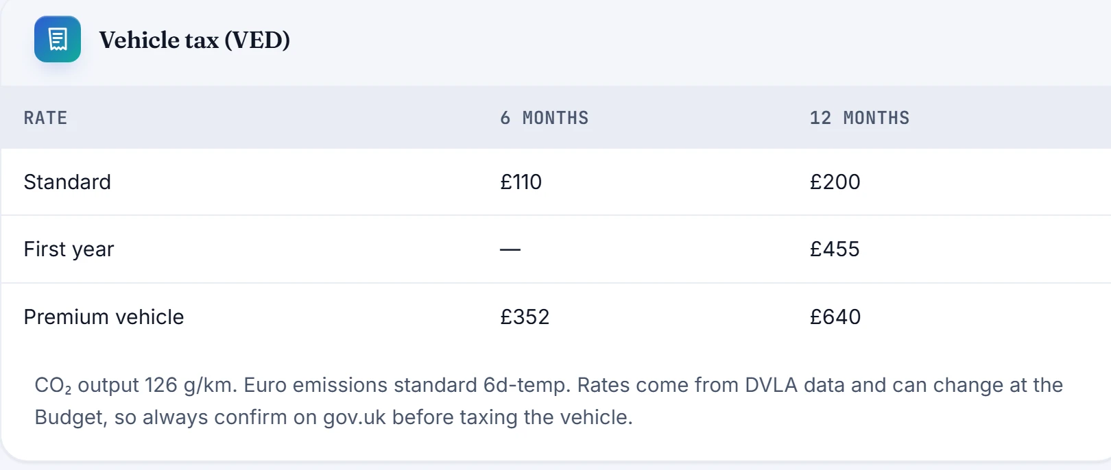Report screen: the car's actual VED tax rates